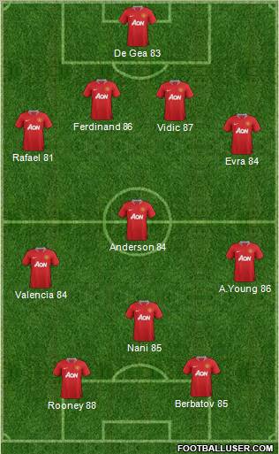 Manchester United Formation 2011