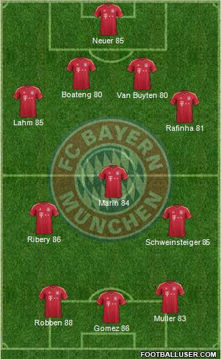 FC Bayern München Formation 2011