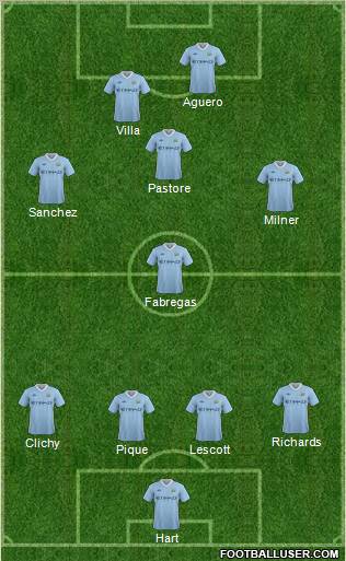 Manchester City Formation 2011