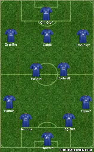 Everton Formation 2011
