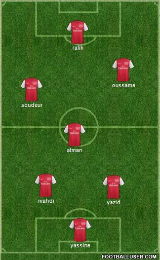 Arsenal Formation 2011