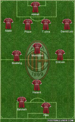 A.C. Milan Formation 2011