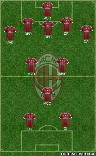 A.C. Milan Formation 2011
