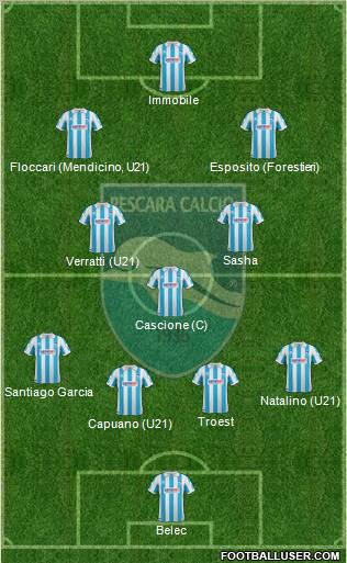 Pescara 4-3-2-1 football formation