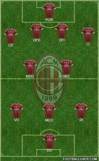 A.C. Milan Formation 2011