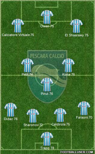 Pescara Formation 2011