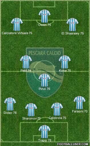 Pescara football formation