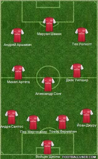 Arsenal Formation 2011