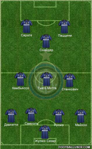 F.C. Internazionale Formation 2011