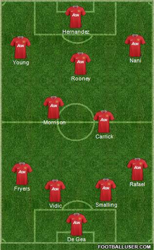 Manchester United Formation 2011