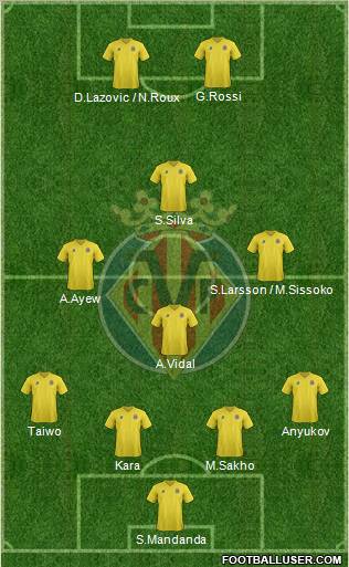 Villarreal C.F., S.A.D. Formation 2011