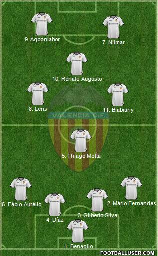 Valencia C.F., S.A.D. Formation 2011