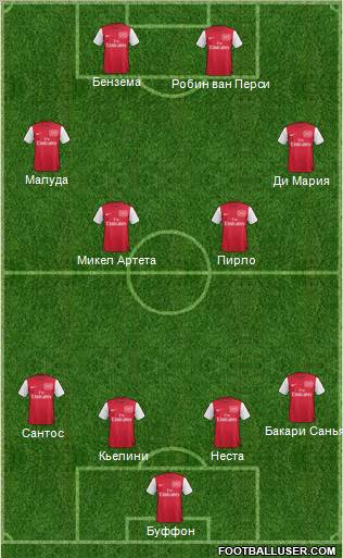 Arsenal Formation 2011