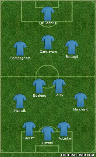 Dream Team Formation 2011
