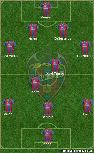 Levante U.D., S.A.D. Formation 2011