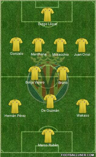 Villarreal C.F., S.A.D. Formation 2011