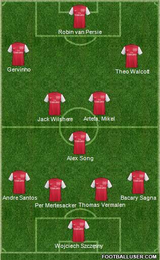 Arsenal Formation 2011