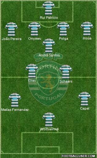 Sporting Clube de Portugal - SAD Formation 2011