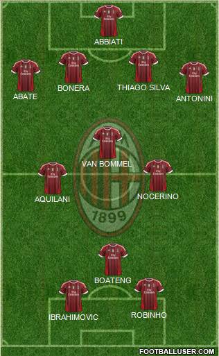 A.C. Milan Formation 2011
