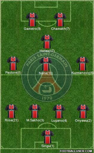 Paris Saint-Germain Formation 2011