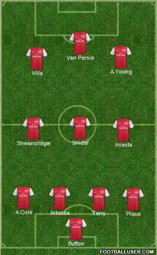 Arsenal Formation 2011