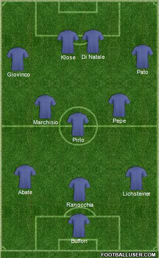 Dream Team Formation 2011