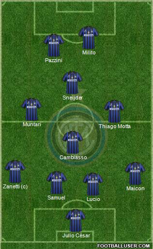F.C. Internazionale Formation 2011