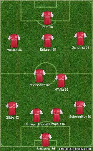 Arsenal Formation 2011