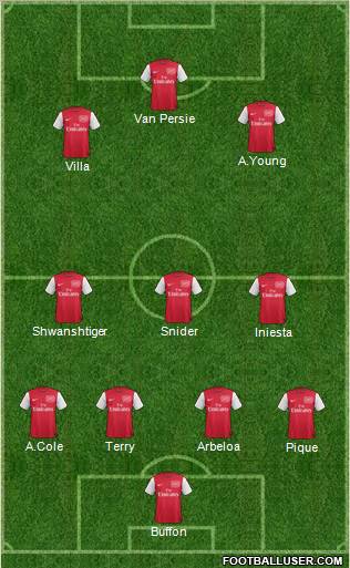 Arsenal Formation 2011