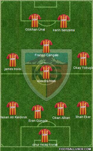 Kayserispor Formation 2011