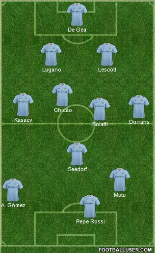 Manchester City Formation 2011