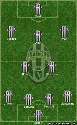 Juventus Formation 2011