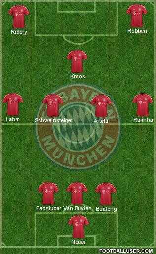 FC Bayern München Formation 2011
