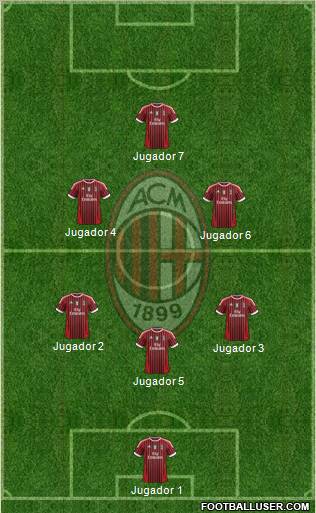 A.C. Milan Formation 2011