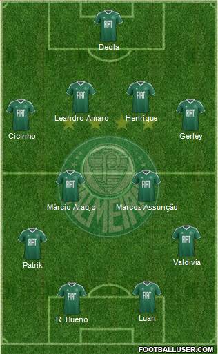 SE Palmeiras football formation