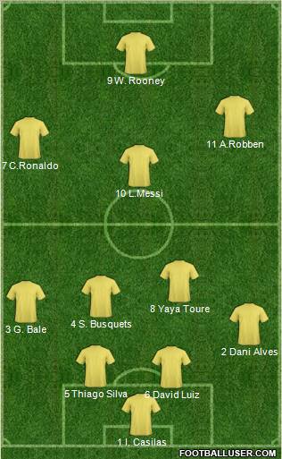 Dream Team Formation 2011