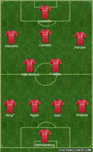 Liverpool Formation 2011