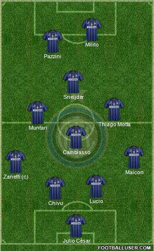 F.C. Internazionale Formation 2011