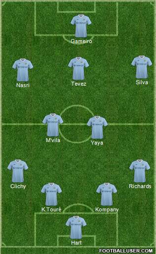 Manchester City Formation 2011