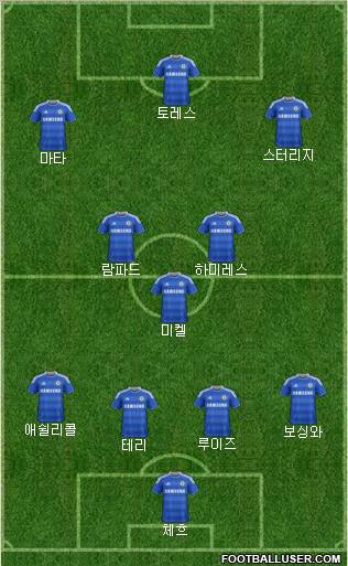Chelsea Formation 2011