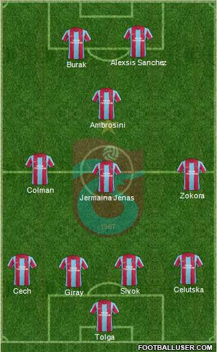 Trabzonspor Formation 2011