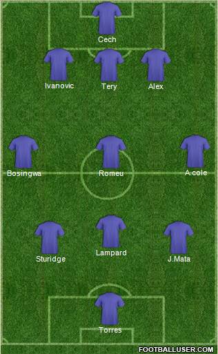 Champions League Team Formation 2011