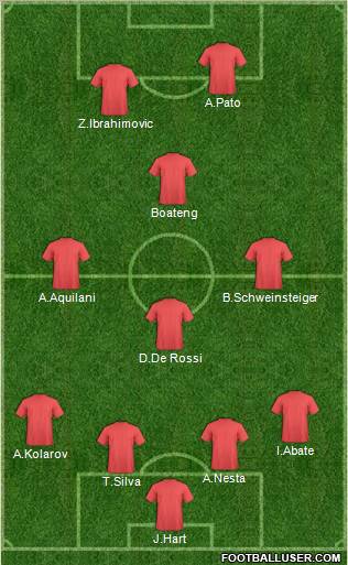 Fifa Team Formation 2011