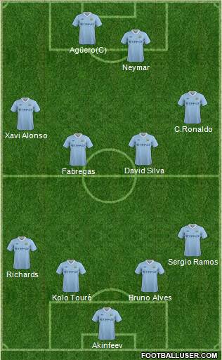Manchester City Formation 2011
