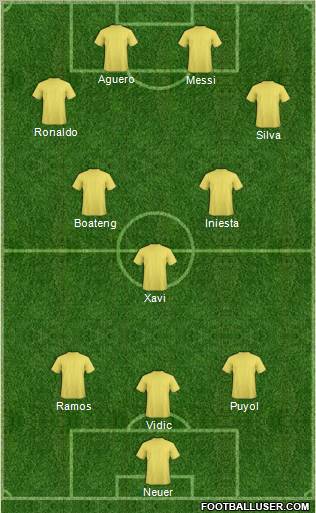 Dream Team Formation 2011
