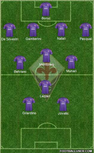 Fiorentina Formation 2011