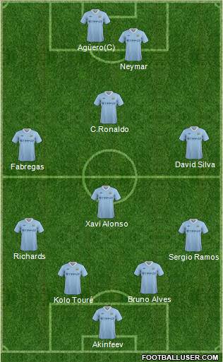 Manchester City Formation 2011