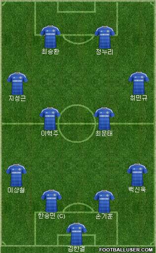 Chelsea Formation 2011