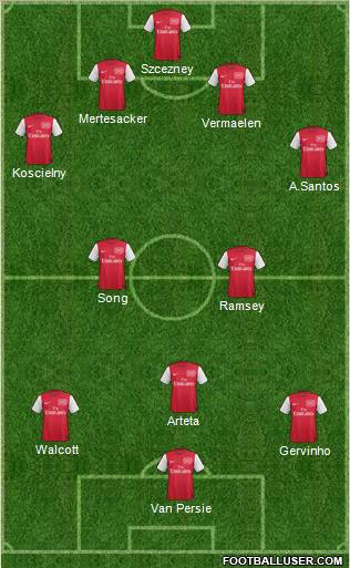 Arsenal Formation 2011