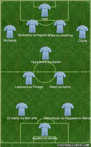 Manchester City Formation 2011